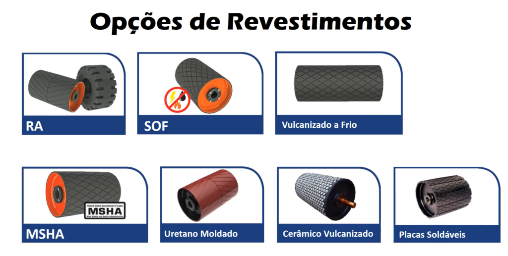 Opções de revestimentos