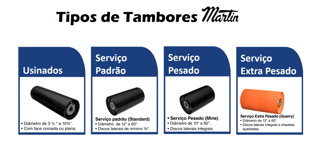 Tipos de tambores Martin