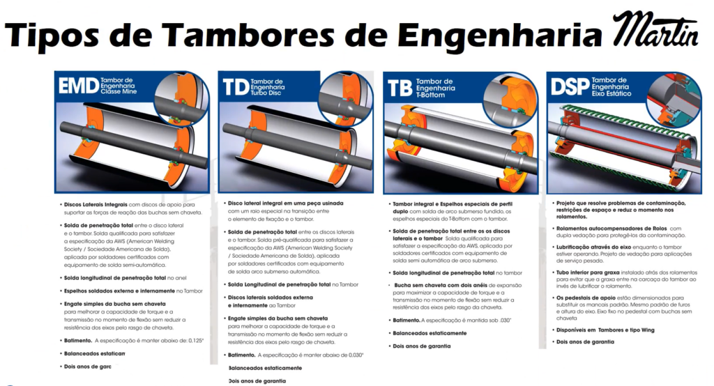 Tambores de Engenharia Martin