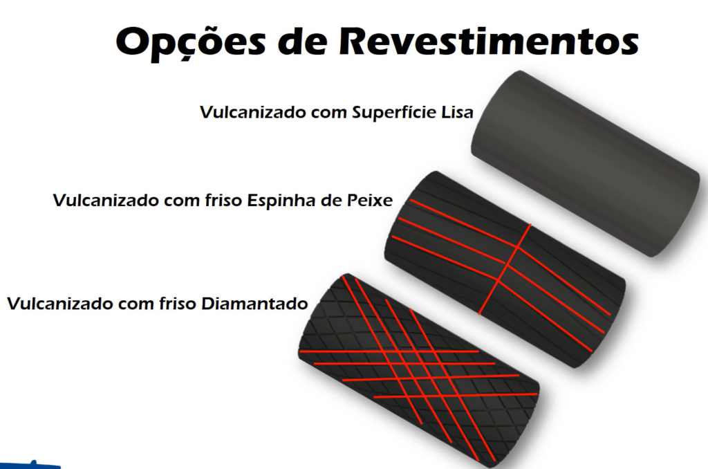 Opções de revestimento