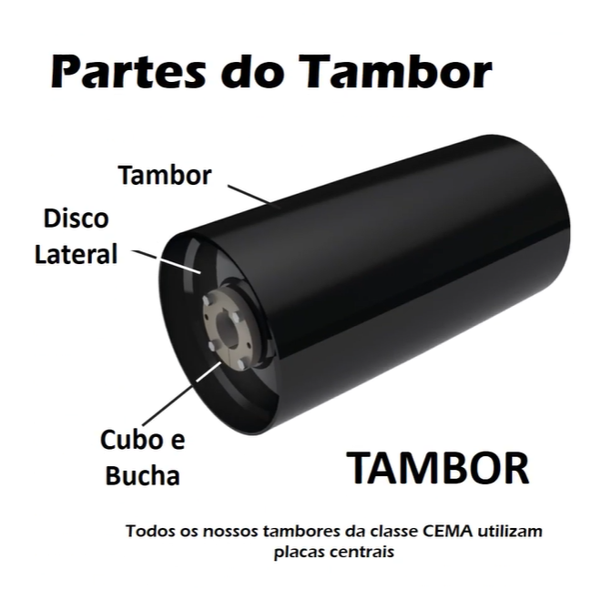 Partes do Tambor