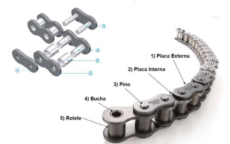 Componentes de corrente de rolos, construção de corrente de rolos 