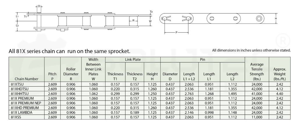 Dimensões corente 81x Dimensões corente 81x