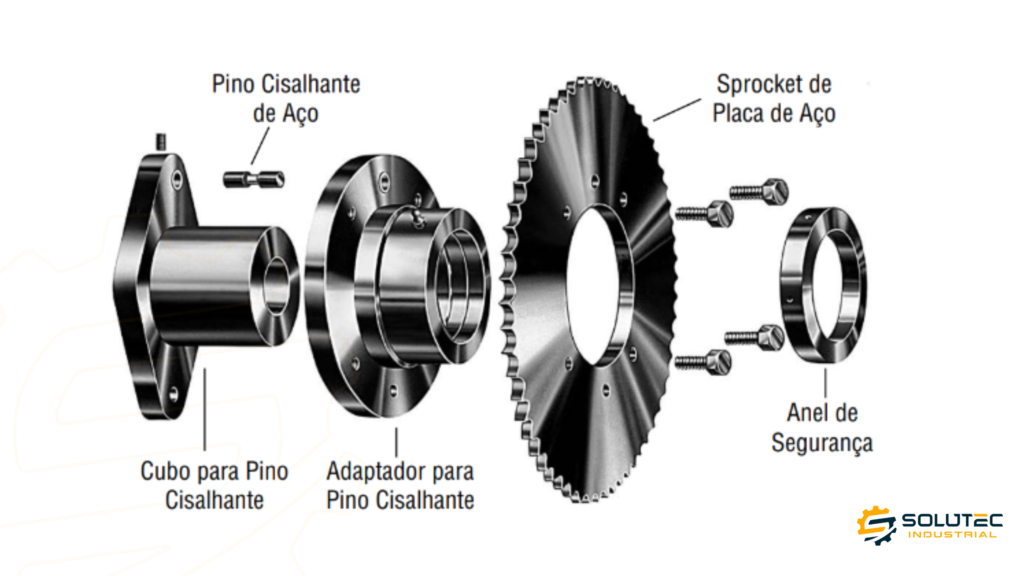 Construção da roda dentada com pino cisalhante